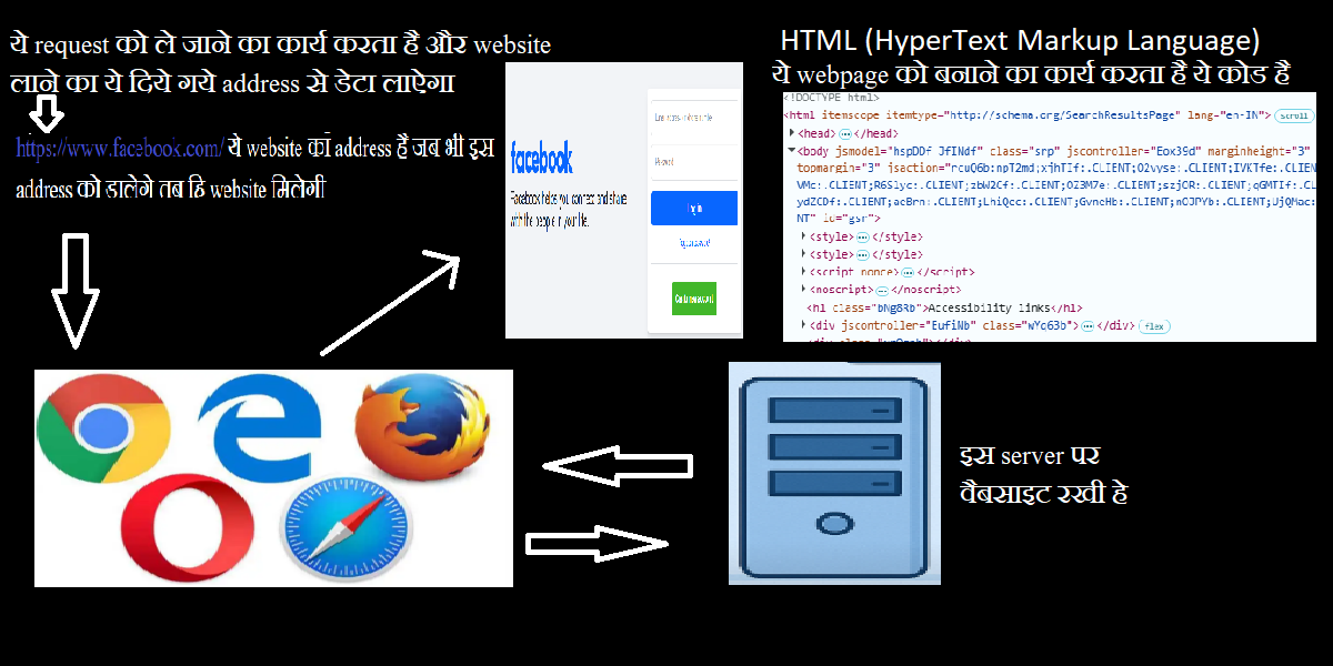 www kaise kaam karta ha